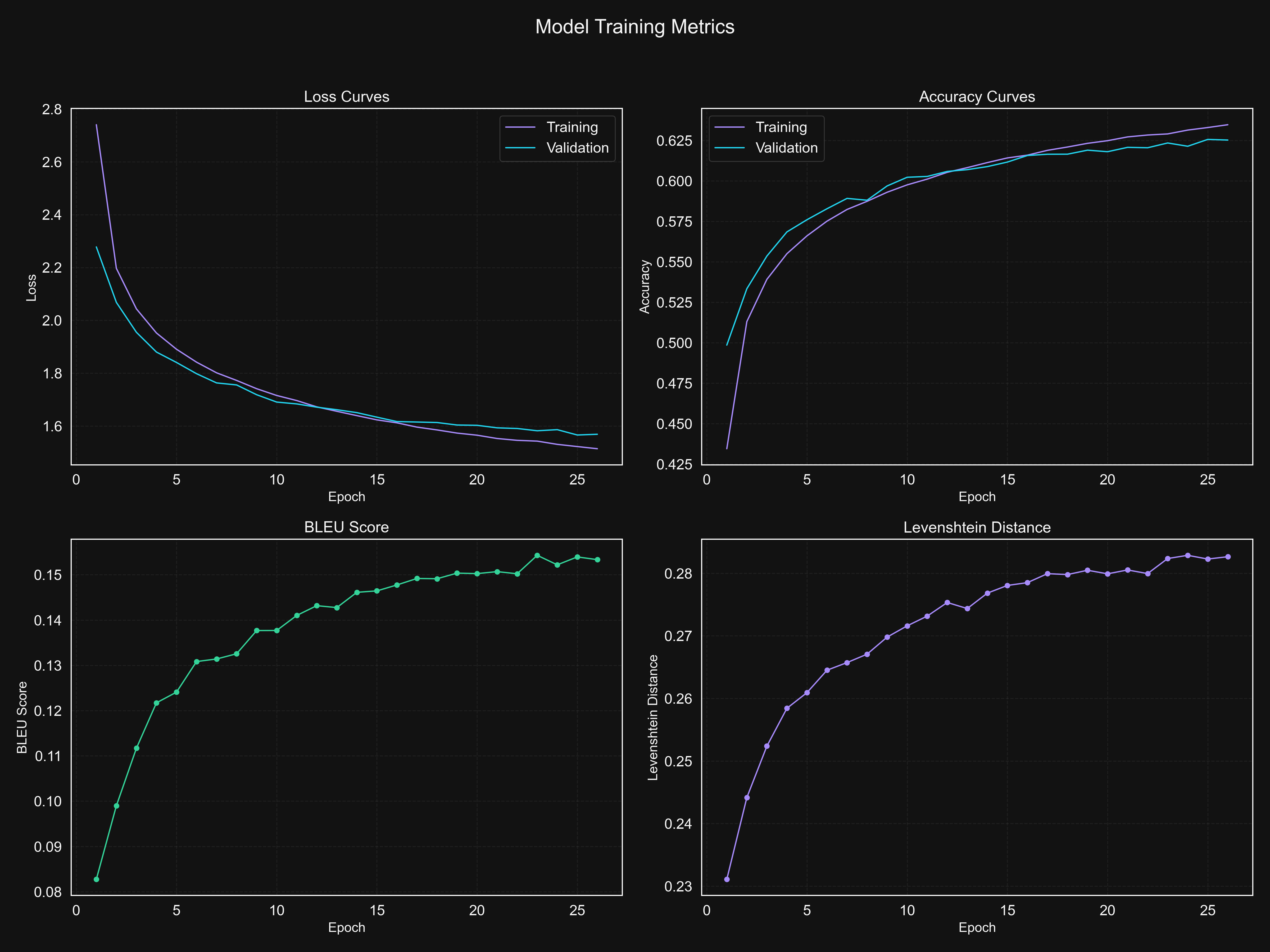Composite Metrics