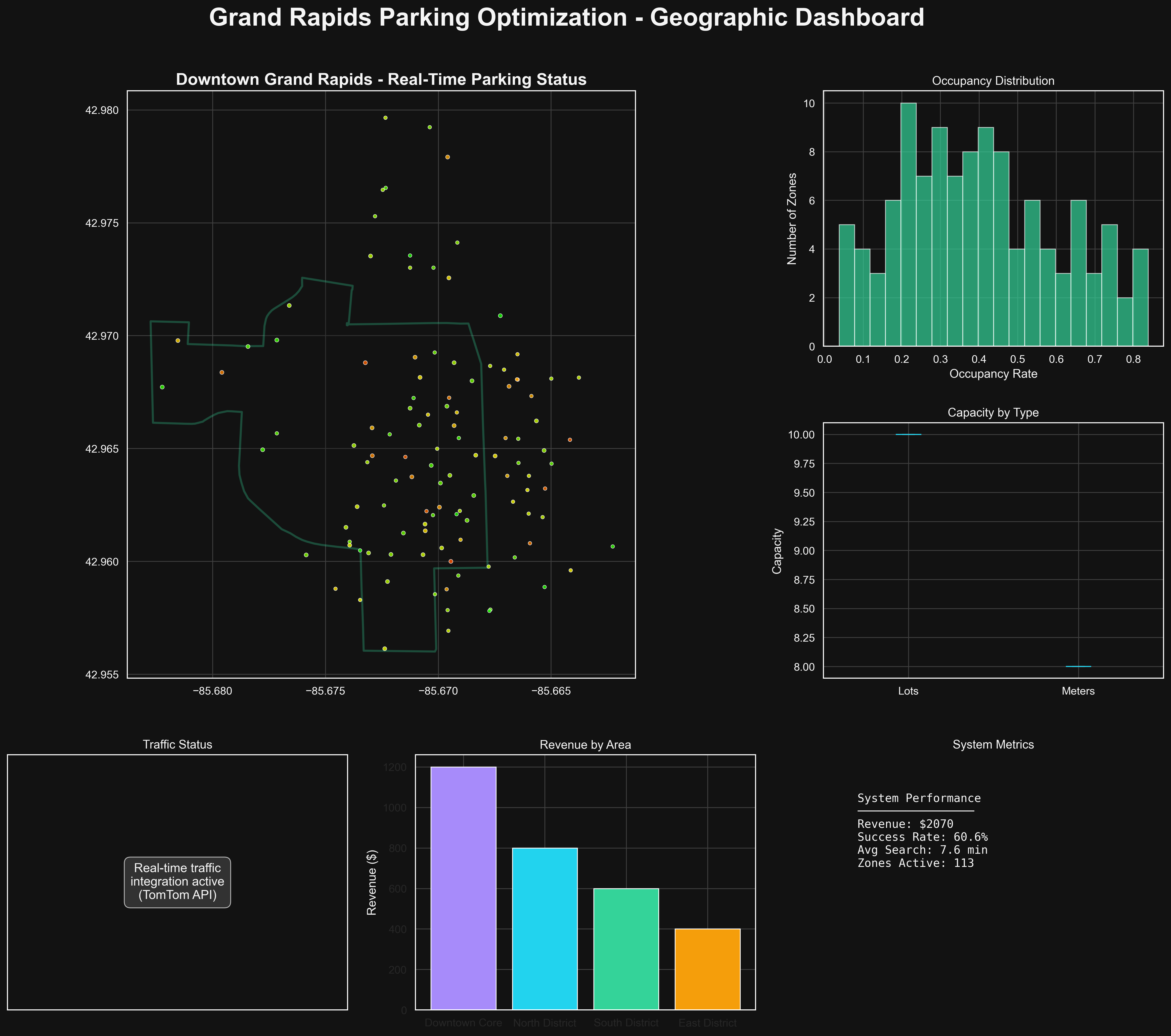 Grand Rapids Geographic Analysis
