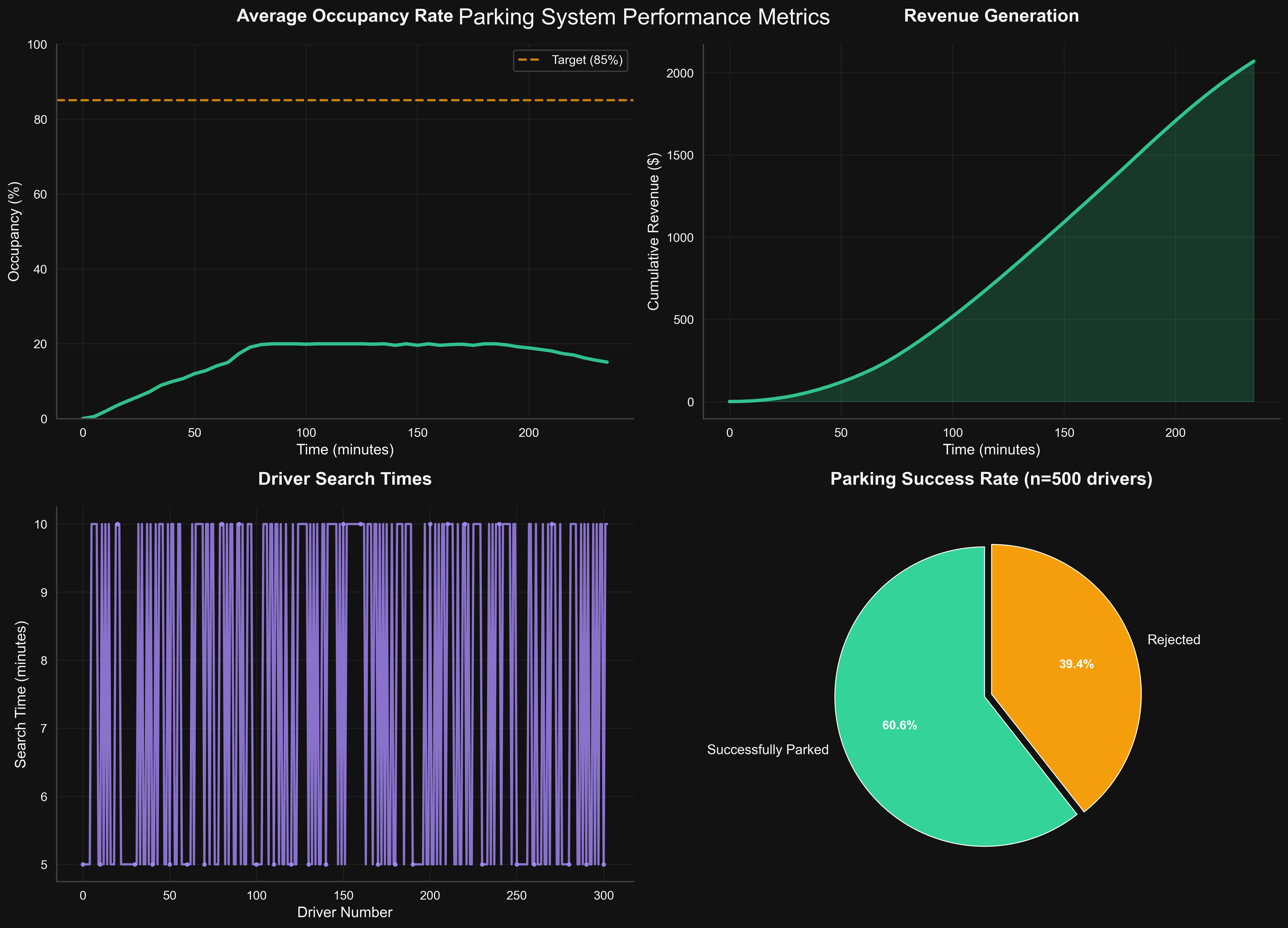 Simulation Performance Metrics